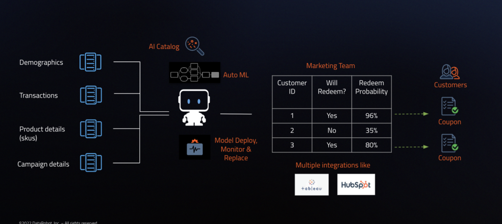ai sales bot